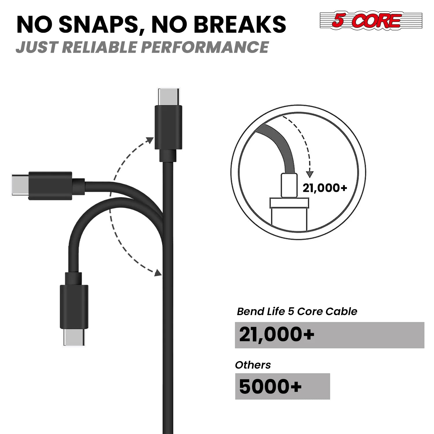 5 Core USB to USB C Cable 5 Pieces Fast Charging & Data Transfer Durable Black Type C Cords